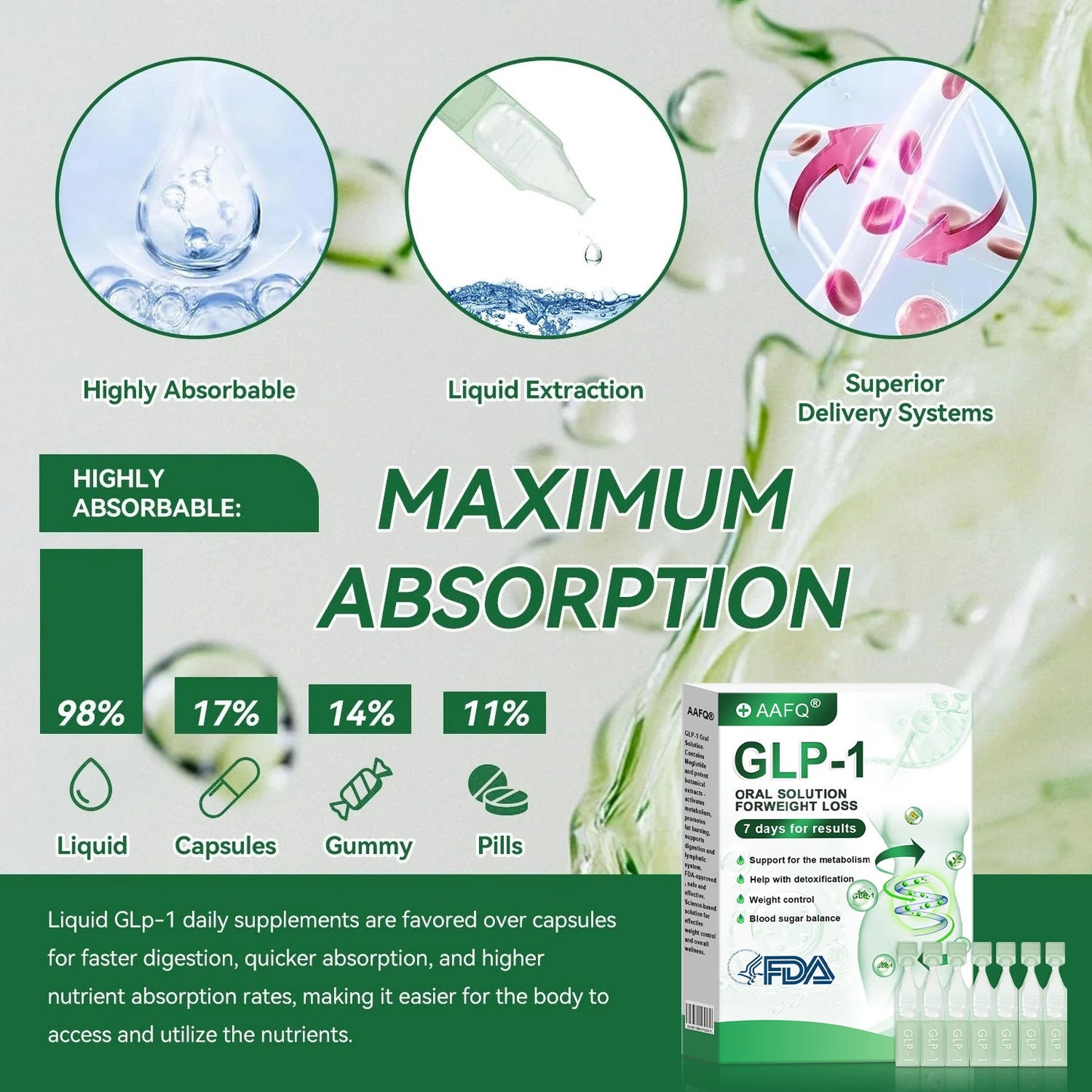 𝐀𝐀𝑭𝐐® 𝐹𝐷𝐴-𝐴𝑝𝑝𝑟𝑜𝑣𝑒𝑑 | 30%